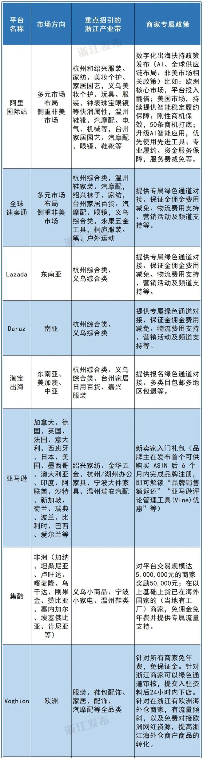 海关稳外贸稳外资_海关总署稳外贸10条措施_