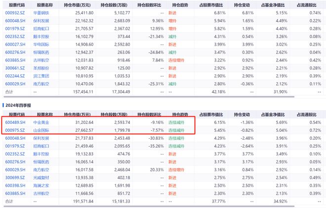 _一季报的几个关键词！黄金、红利和医药_一季报的几个关键词！黄金、红利和医药