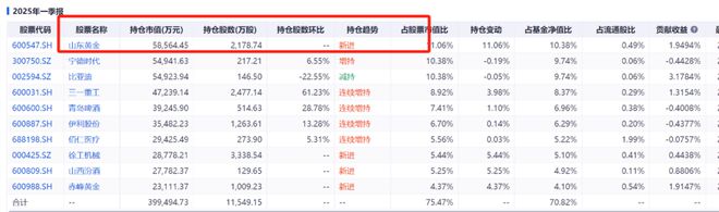 _一季报的几个关键词！黄金、红利和医药_一季报的几个关键词！黄金、红利和医药