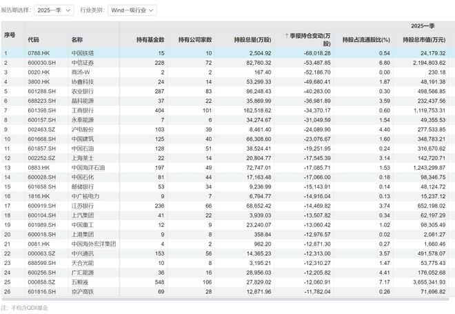 一季报的几个关键词！黄金、红利和医药_一季报的几个关键词！黄金、红利和医药_