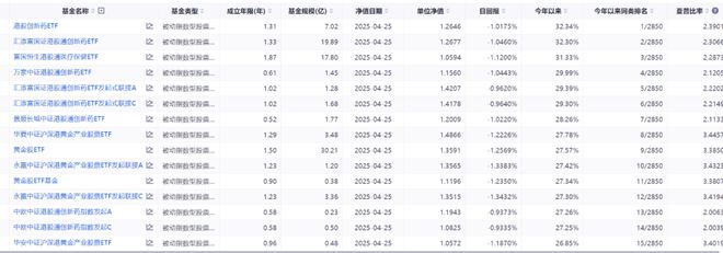 一季报的几个关键词！黄金、红利和医药_一季报的几个关键词！黄金、红利和医药_
