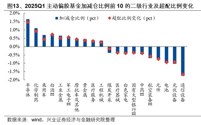 _一季报的几个关键词！黄金、红利和医药_一季报的几个关键词！黄金、红利和医药
