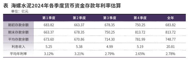 海螺水泥可考虑多回报股东