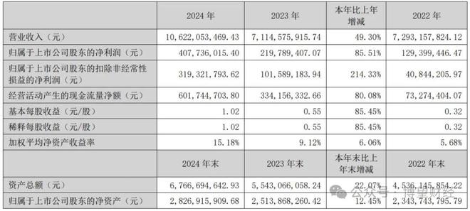 歌词它是个解药也是个毒药_松鼠资本有限责任公司_