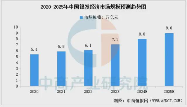 _驶入银发经济深水区后，保险业的增长逻辑正在重塑_驶入银发经济深水区后，保险业的增长逻辑正在重塑