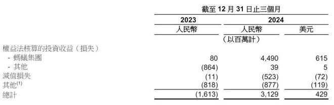 _蚂蚁港股_蚂蚁集团港股一手中签率