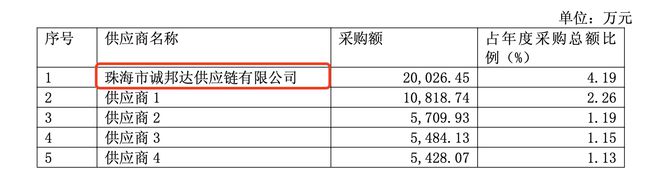 公司摘帽需要停牌一天吗__贵阳金控净利