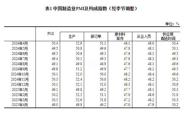 _制造业下降_制造业下滑30%