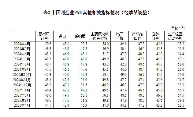 _制造业下降_制造业下滑30%