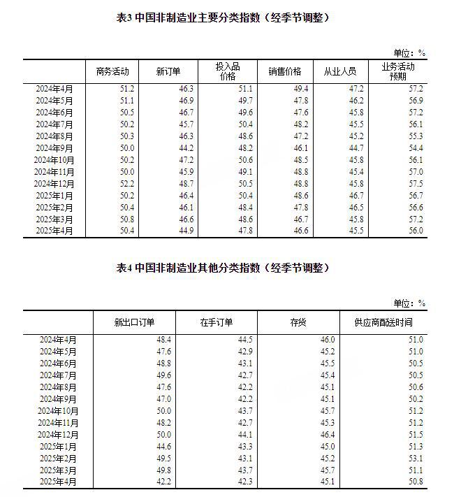制造业下滑30%__制造业下降
