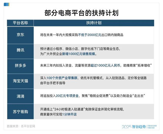 硬刚关税战，三大领域“反内卷”意外加码，国内大循环全面提速了__硬刚关税战，三大领域“反内卷”意外加码，国内大循环全面提速了