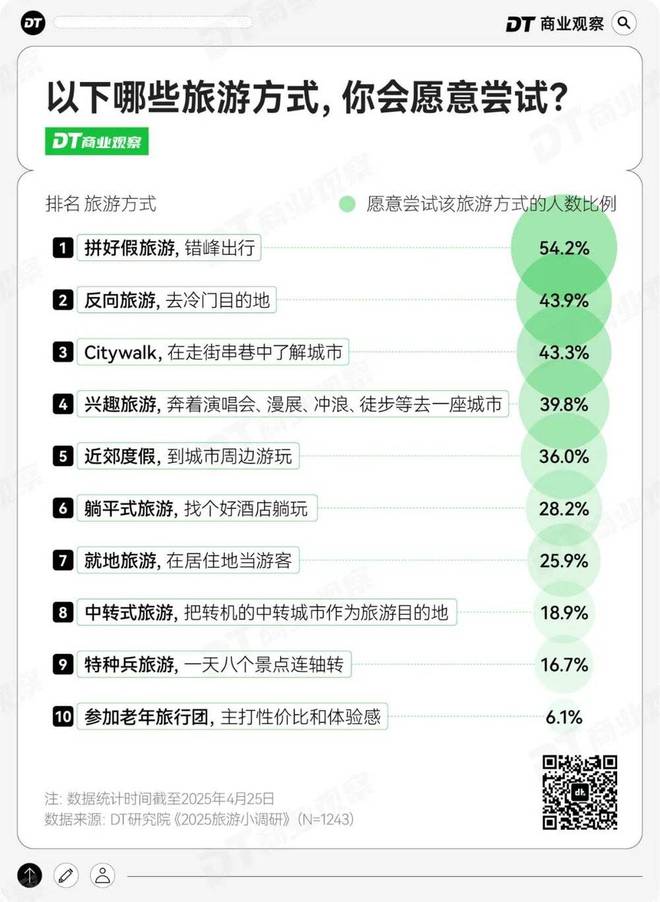 _五一旅游增长_今年的五一旅游业怎么样