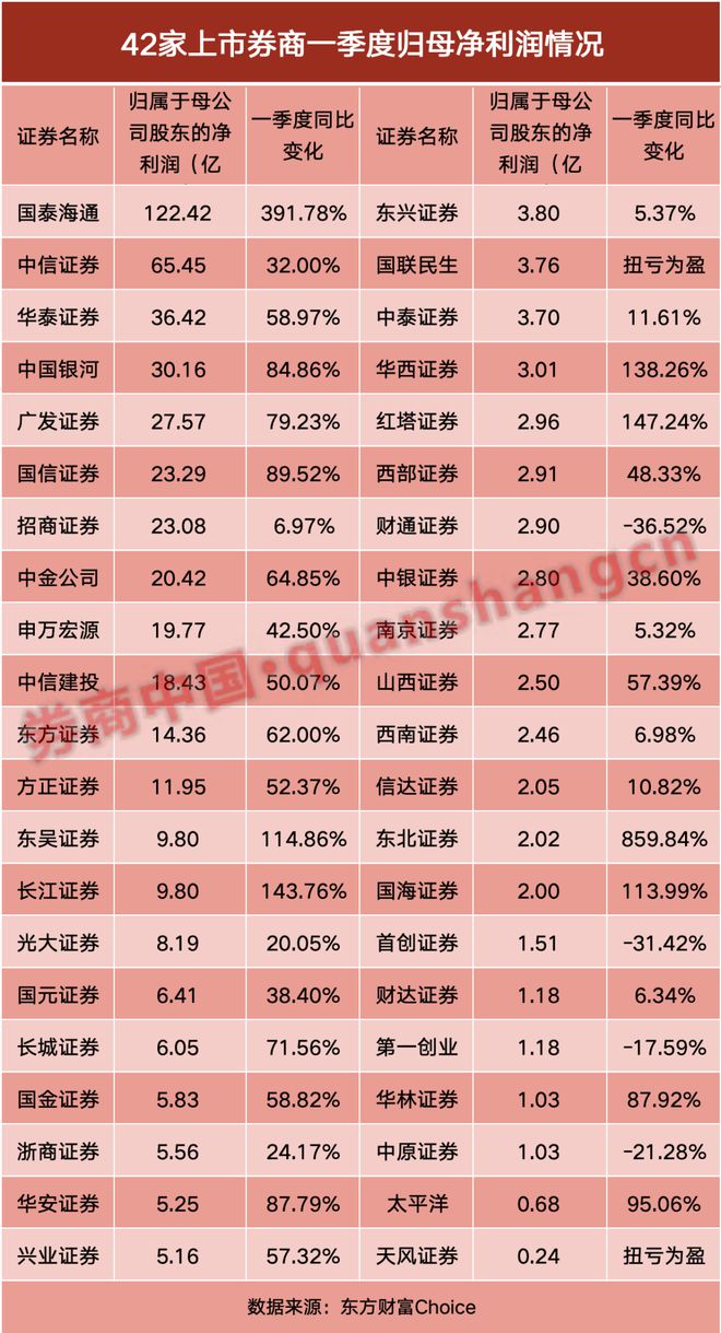 券商自营收入是什么意思__券商自营规模2020
