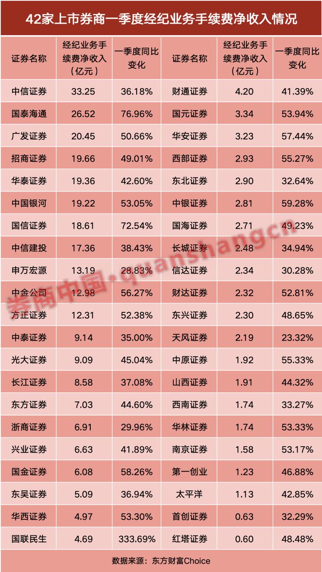 券商自营收入是什么意思_券商自营规模2020_
