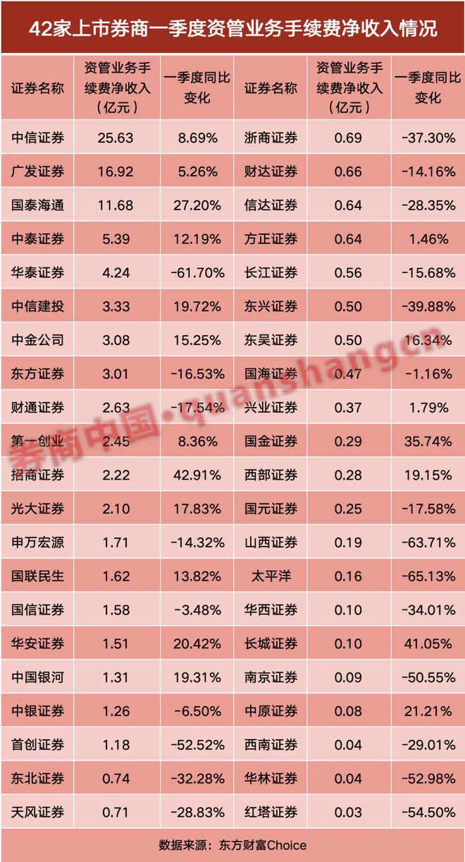 _券商自营收入是什么意思_券商自营规模2020