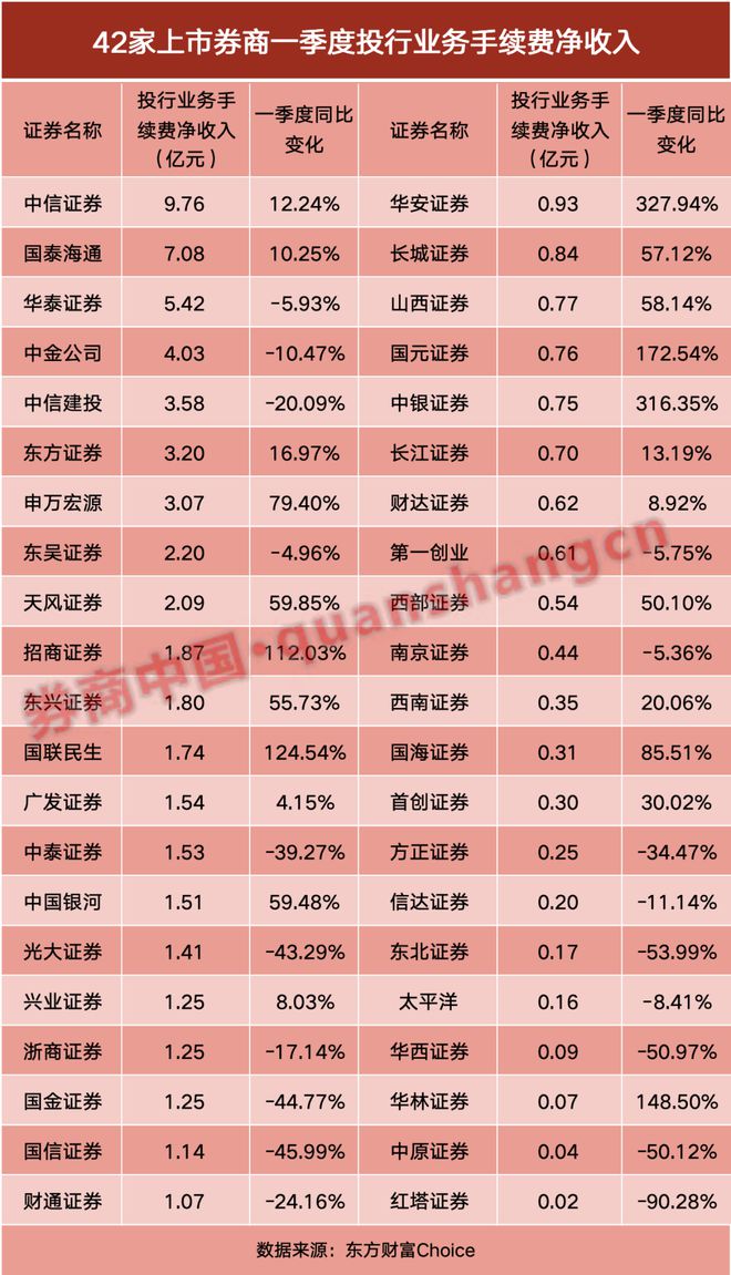 券商自营收入是什么意思__券商自营规模2020