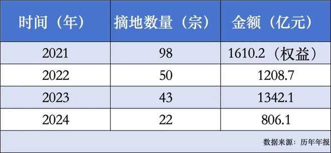 中海地产齐兴超_中海地产齐大鹏最新消息_