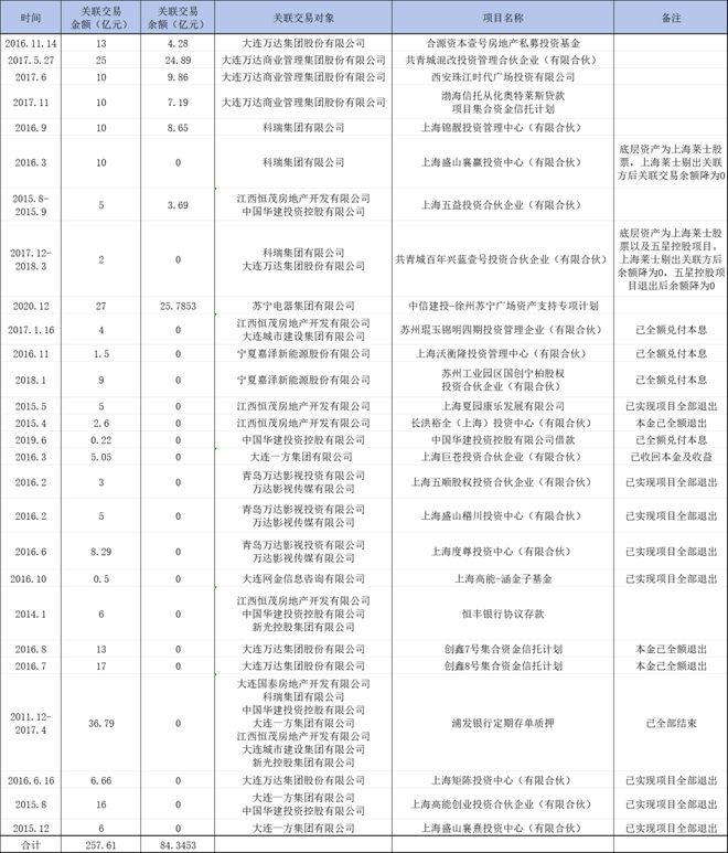 84亿关联交易资金未收回，29页报告揭开百年人寿“伤疤”
