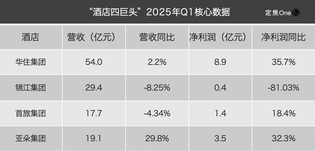卖枕头，真能救酒店？