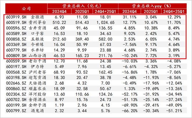 白酒可以乐观一些了