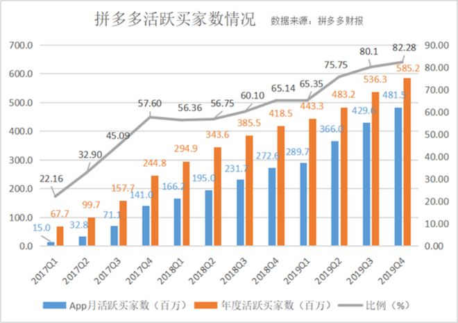 拼多多拼团是什么意思__小米5x微信和拼多多闪退
