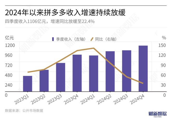 _小米5x微信和拼多多闪退_拼多多拼团是什么意思