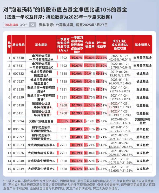 _券商重仓和基金重仓的股票区别_社保基金重仓股票