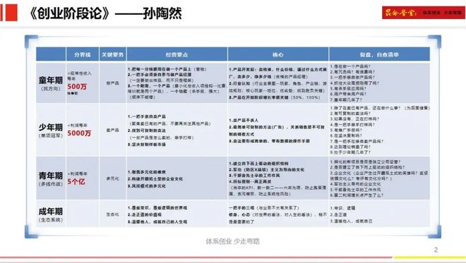 昆仑堂商学院第二期招生_昆仑学堂百度百科_