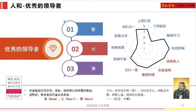 昆仑学堂百度百科__昆仑堂商学院第二期招生