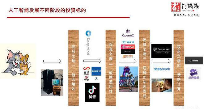 节点问道CEO沙龙：AI时代，企业如何击破商业变现困局？_节点问道CEO沙龙：AI时代，企业如何击破商业变现困局？_