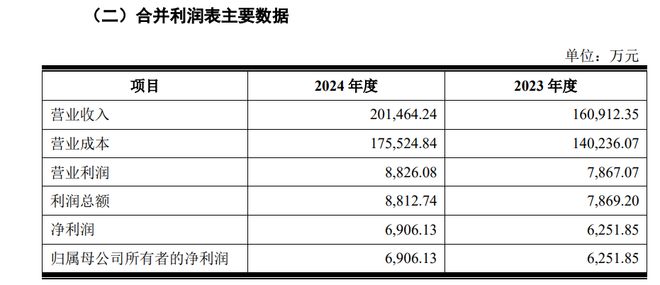复星国际继续“瘦身”：拟3.39亿元清仓淘通科技，后者一个月前终止IPO计划__复星国际继续“瘦身”：拟3.39亿元清仓淘通科技，后者一个月前终止IPO计划