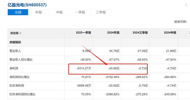 “光伏第一股”跳闸了