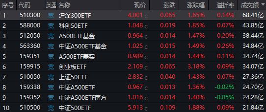 爆拉银行股意味着什么__爆拉是涨还是跌