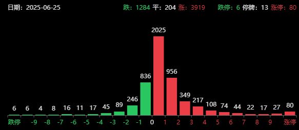 爆拉银行股意味着什么_爆拉是涨还是跌_