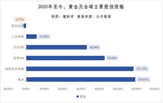 _5年翻倍_已经翻倍的基金还能买么
