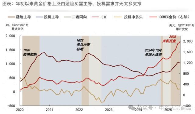 5年翻倍__已经翻倍的基金还能买么