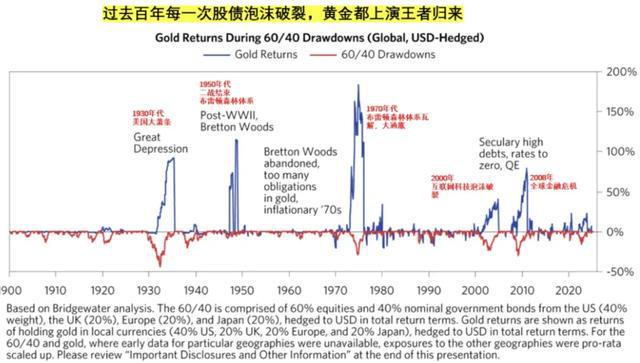 5年翻倍_已经翻倍的基金还能买么_