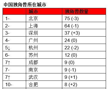 这两份榜单，掀开深圳的底牌！