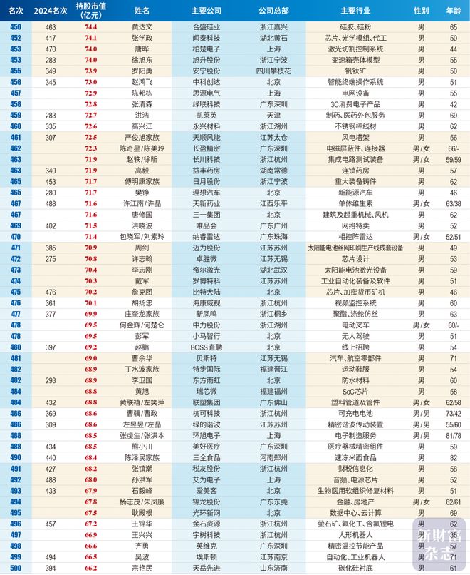 这两份榜单，掀开深圳的底牌！_这两份榜单，掀开深圳的底牌！_
