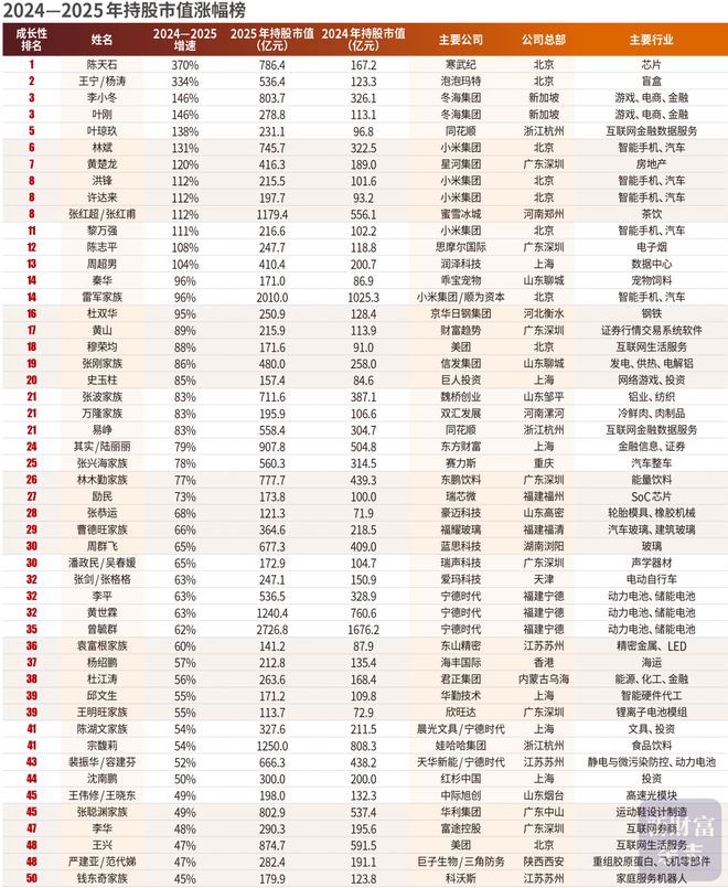 这两份榜单，掀开深圳的底牌！__这两份榜单，掀开深圳的底牌！