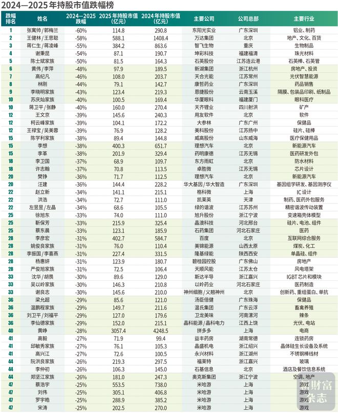 这两份榜单，掀开深圳的底牌！_这两份榜单，掀开深圳的底牌！_
