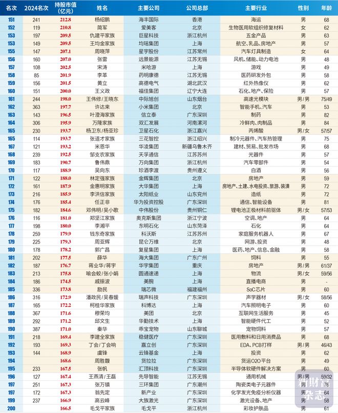 这两份榜单，掀开深圳的底牌！_这两份榜单，掀开深圳的底牌！_