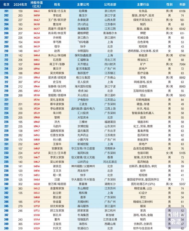 _这两份榜单，掀开深圳的底牌！_这两份榜单，掀开深圳的底牌！