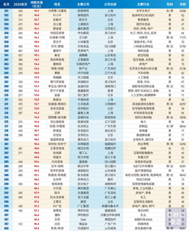 这两份榜单，掀开深圳的底牌！_这两份榜单，掀开深圳的底牌！_