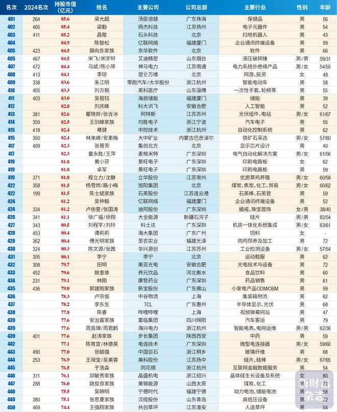 这两份榜单，掀开深圳的底牌！_这两份榜单，掀开深圳的底牌！_