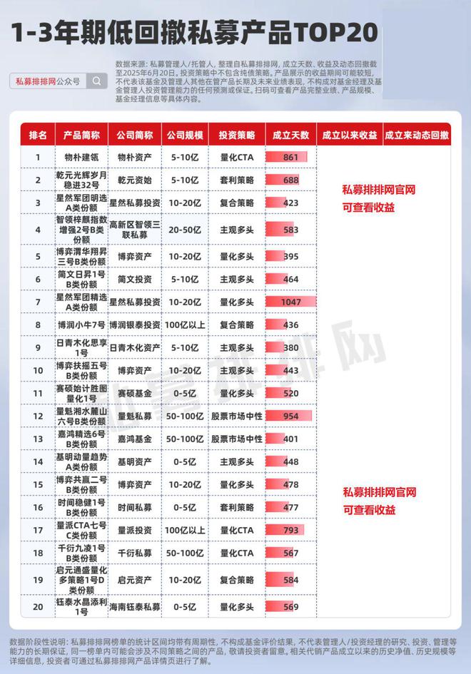 _私募机构鸣石投资_鸣石私募基金产品