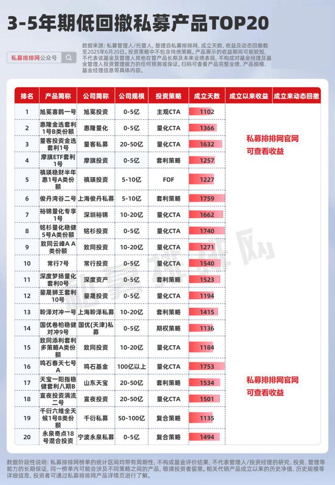 _私募机构鸣石投资_鸣石私募基金产品