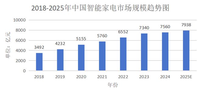 家电破“内卷”，为什么要靠AI？__家电破“内卷”，为什么要靠AI？