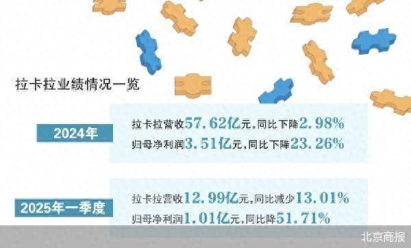 _拉卡拉股东股票解禁日期_拉卡拉减持