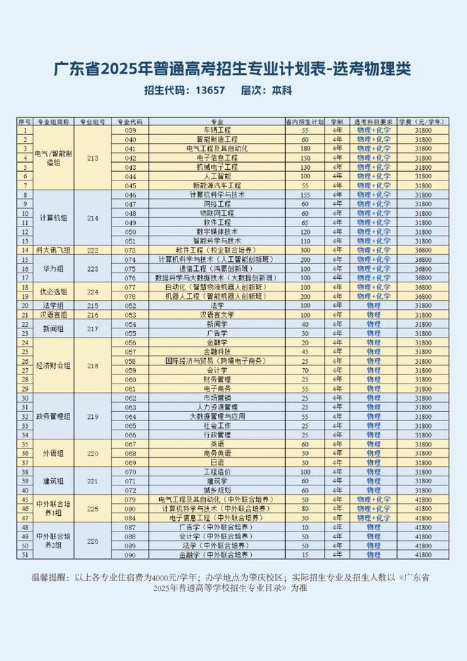 应用科技学院是干什么的_应用科技学院好不好_